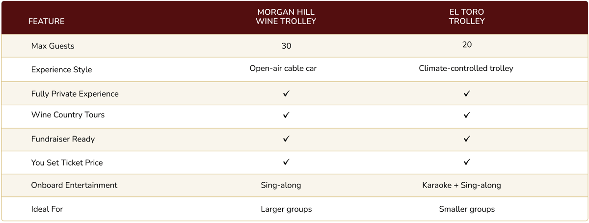 El Toro Trolley comparison