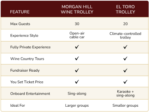 El Toro Trolley comparison chart